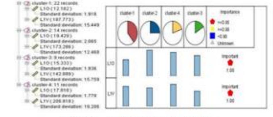 Figure 5 - Adaptive Traffic Management System Using IoT and