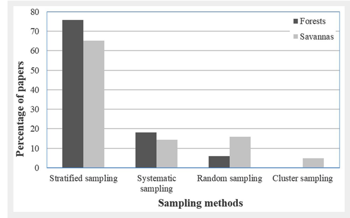 (PDF) Methods of soil seed bank estimation: a literature review ...