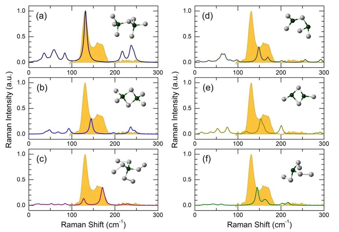 (PDF) Bulk Glassy GeTe2: A Missing Member of the Tetrahedral GeX2 ...