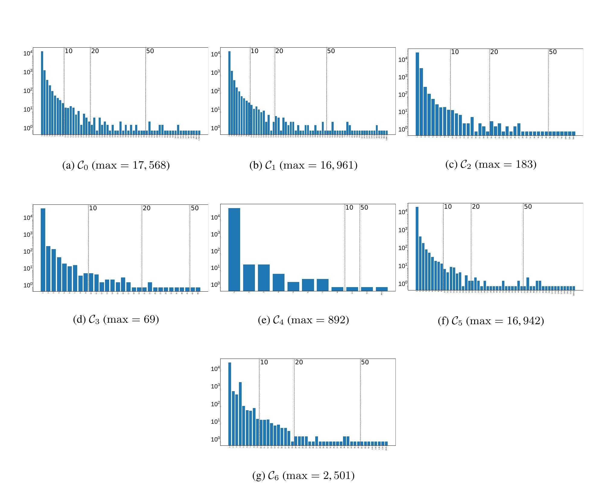 Gold Node Example The input of the snn loss consists of: in our objective of