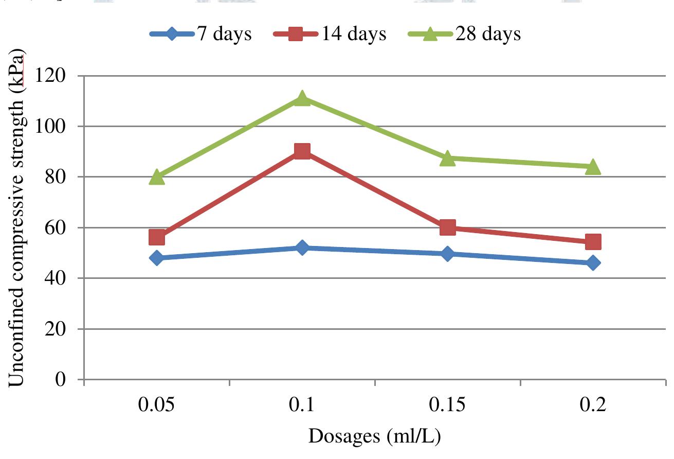 (PDF) Study on Soil Stabilization Using Bioenzyme: Terrazyme