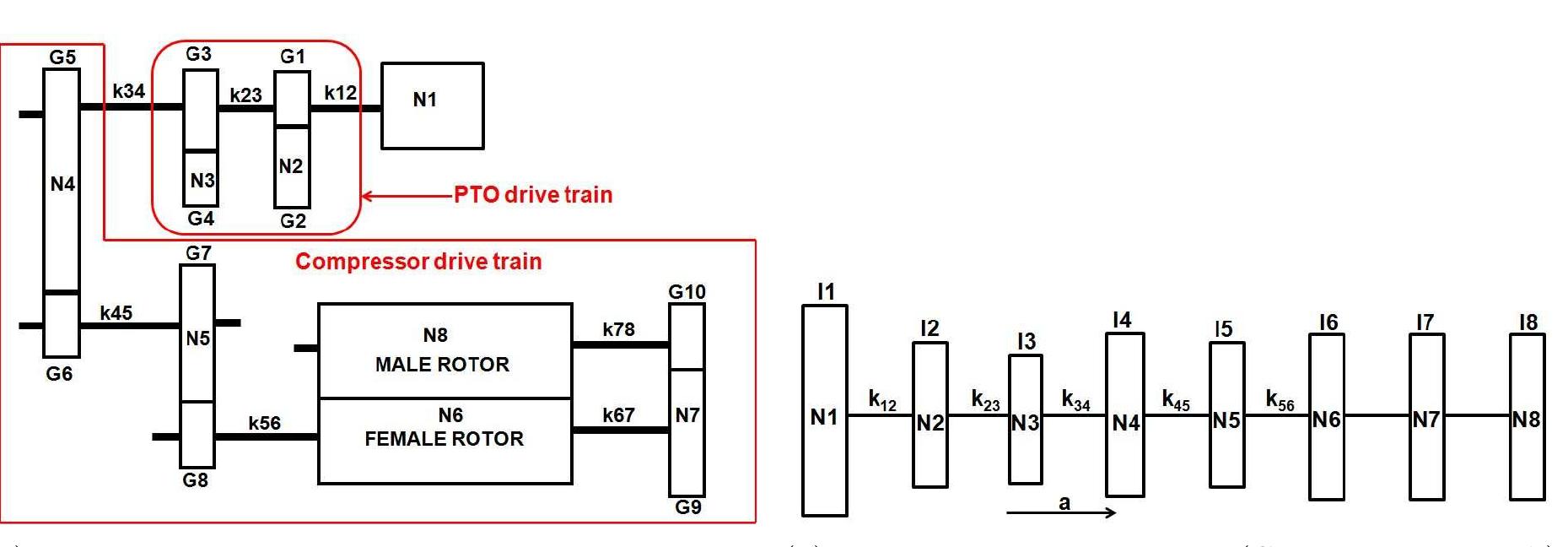 Torsional model line diagram and reduced model (generic