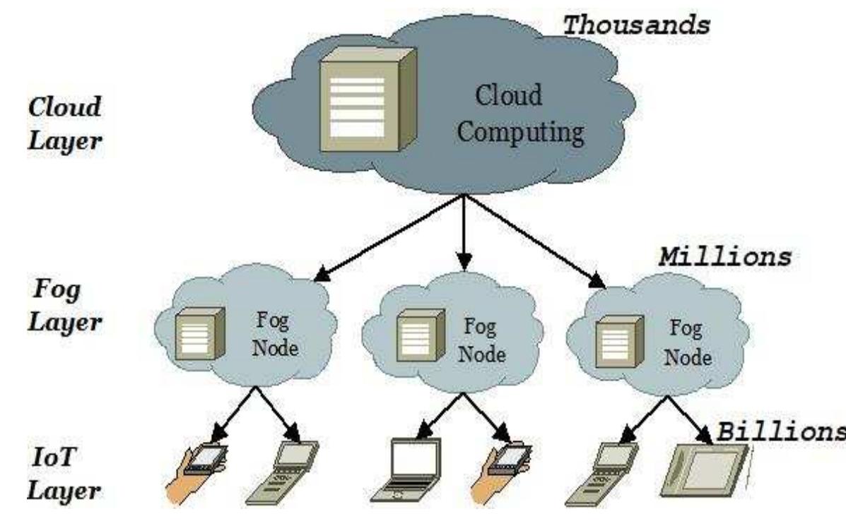 (PDF) An IoT-Fog-Cloud Integrated Framework for Real-Time Remote ...