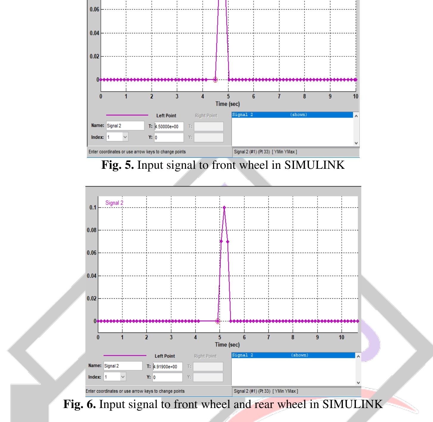 (PDF) Study of Road Holding and Ride Comfort of Half Car Model using ...