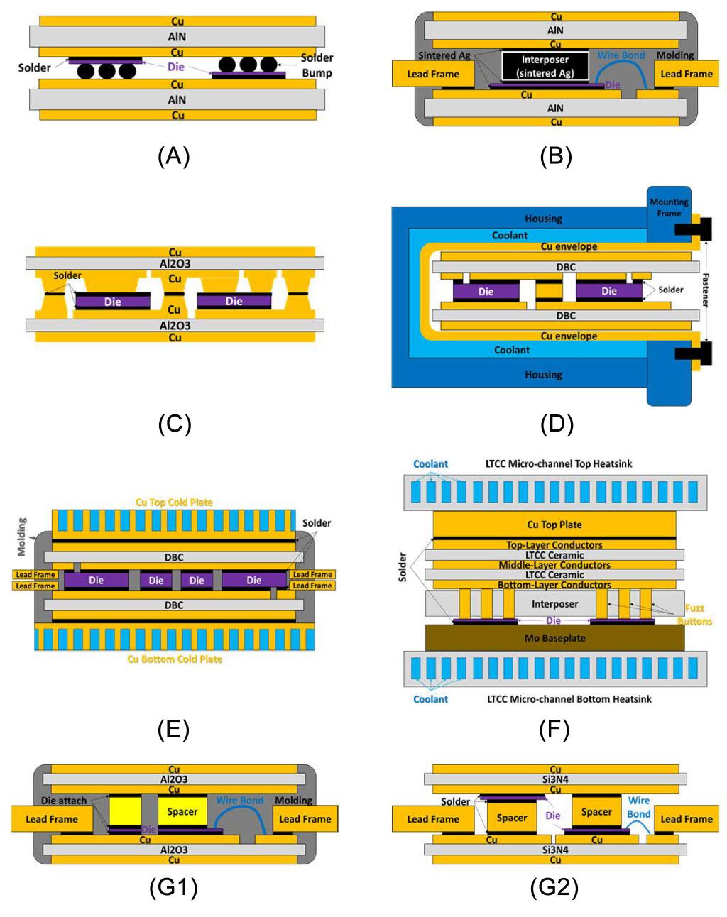 (PDF) Comprehensive Review and State of Development of Double-Sided ...