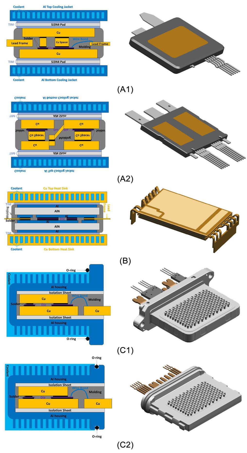 Figure 6 - from Comprehensive Review and State of