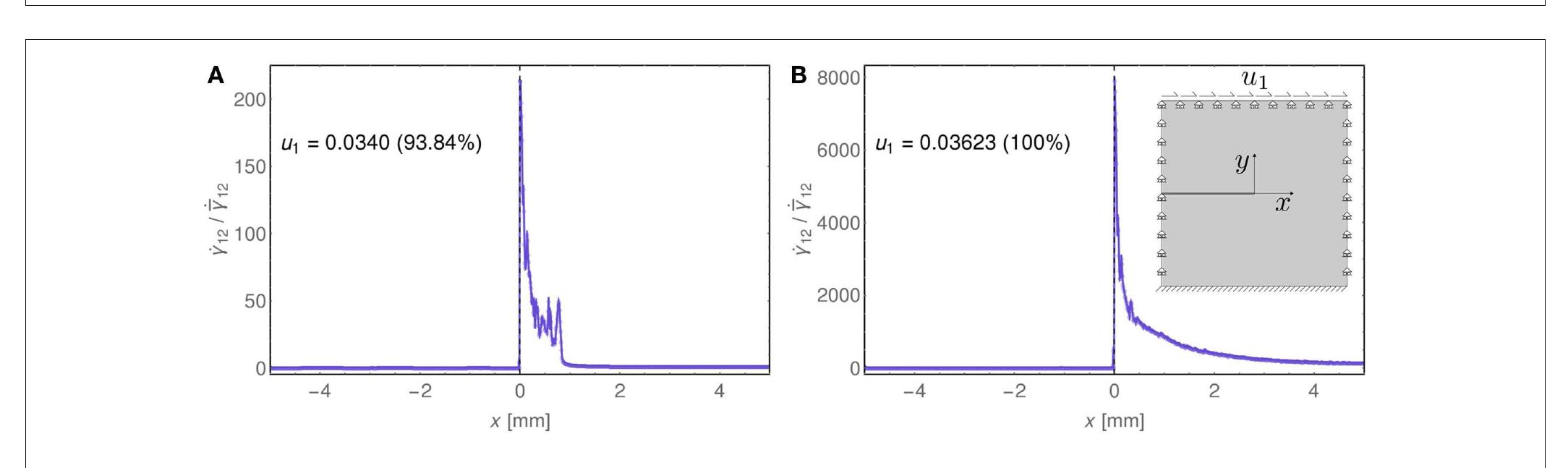 (PDF) Strain Localization and Shear Band Propagation in Ductile Materials