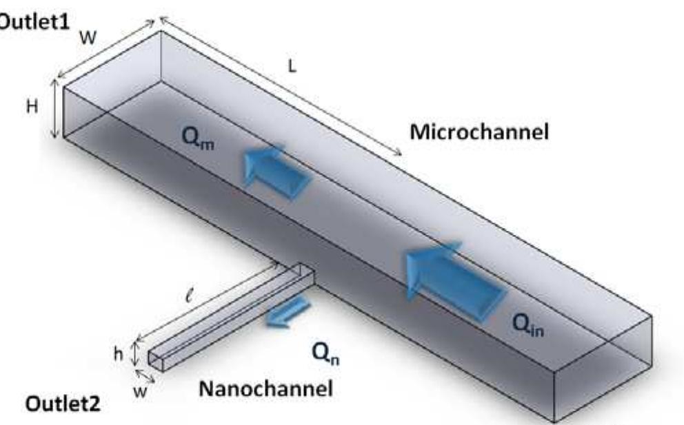 Splitting Rounded Channel Geometry -2: schematic of a splitting junction to distribute a flow