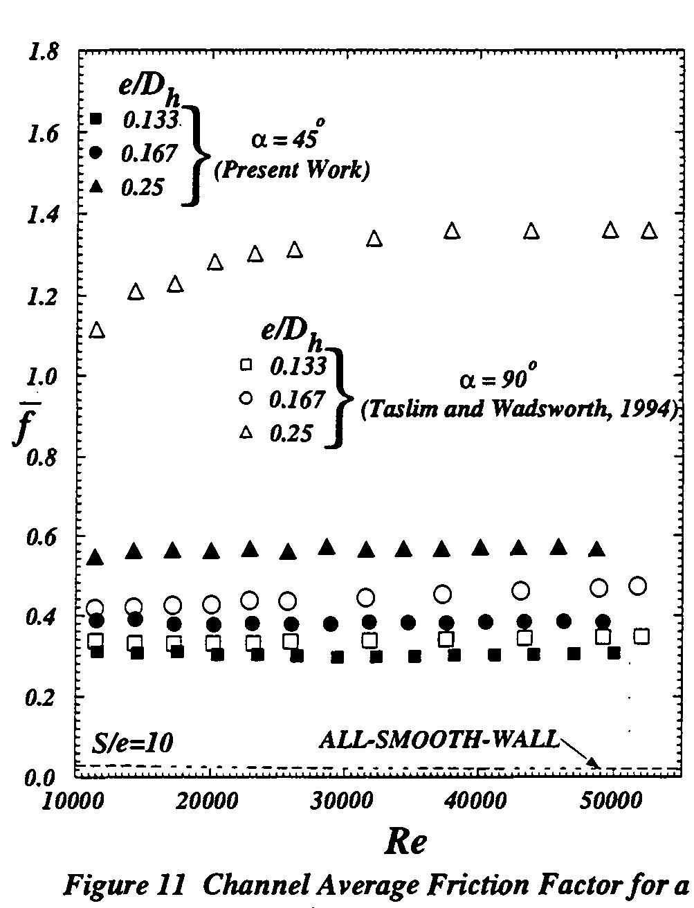 (PDF) 45° Staggered Rib Heat Transfer Coefficient Measurements in a ...