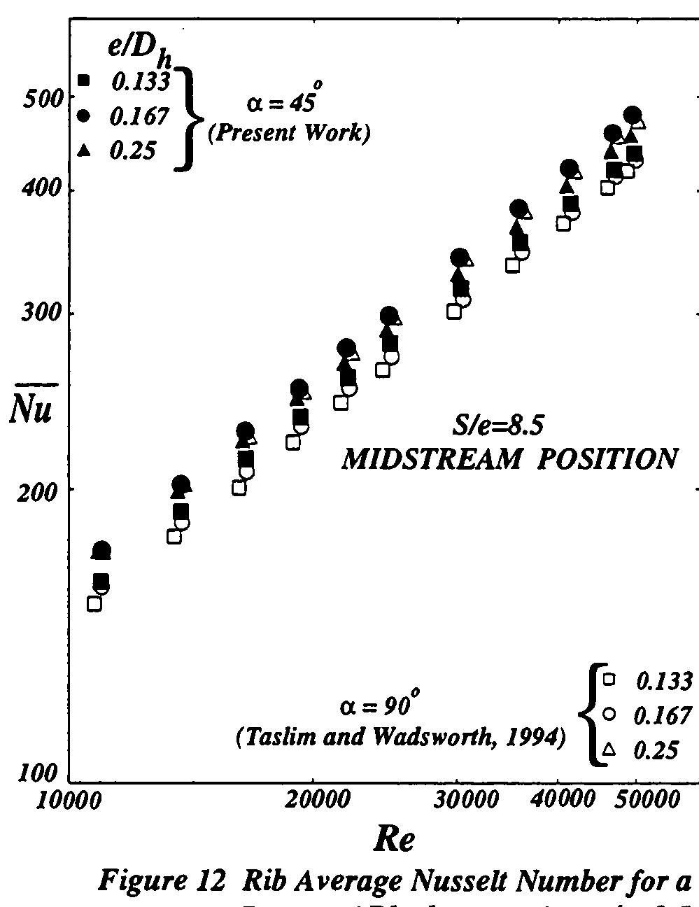 (PDF) 45° Staggered Rib Heat Transfer Coefficient Measurements in a ...
