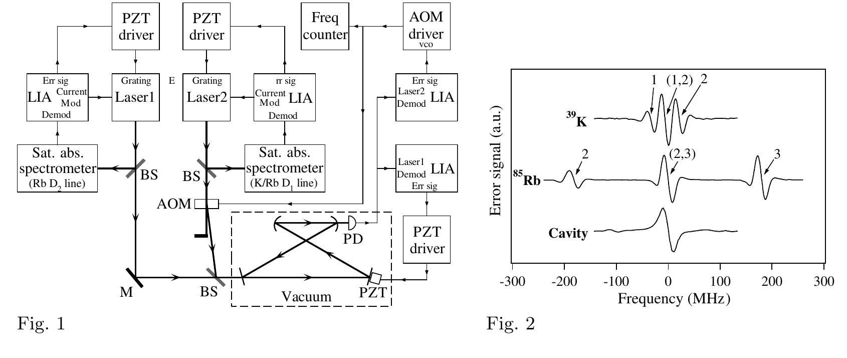 (PDF) Absolute frequency measurements of the D 1 lines in 39 K, 85 Rb ...