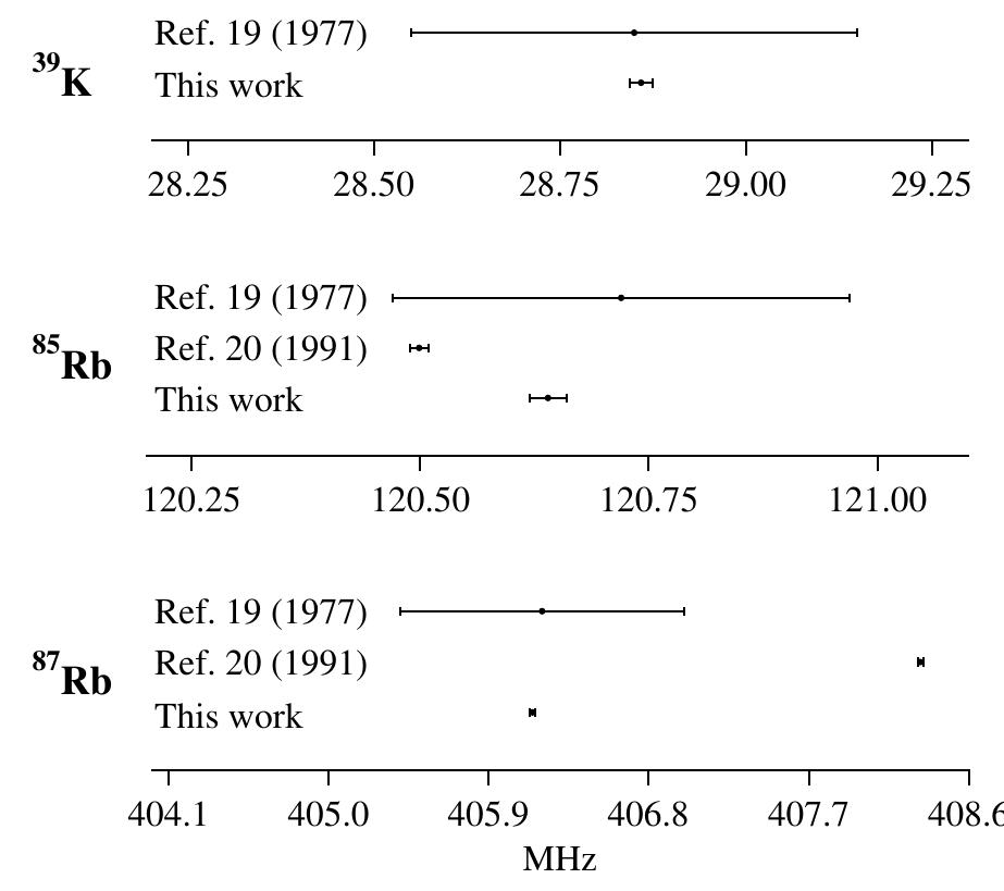 (PDF) Absolute frequency measurements of the D 1 lines in 39 K, 85 Rb ...