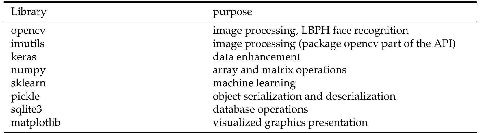 (PDF) An Enhanced LBPH Approach to Ambient-Light-Affected Face ...