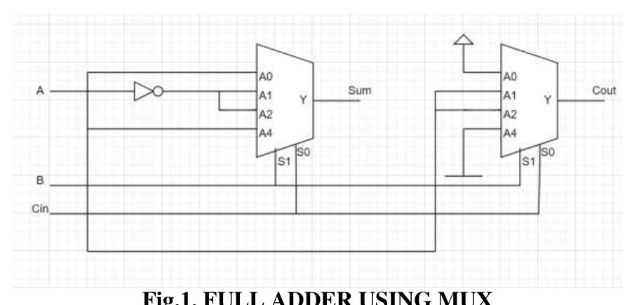(PDF) Design and Comparison of Full Adder Using TG Based 4:1 MUX