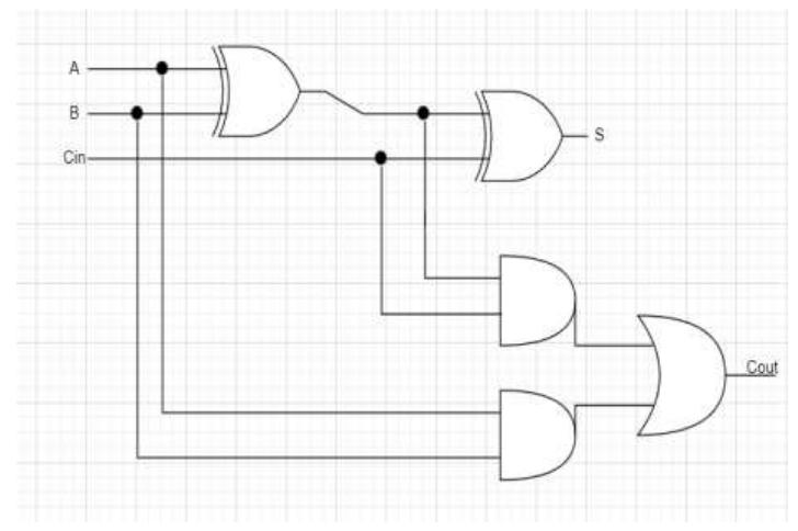 (PDF) Design and Comparison of Full Adder Using TG Based 4:1 MUX
