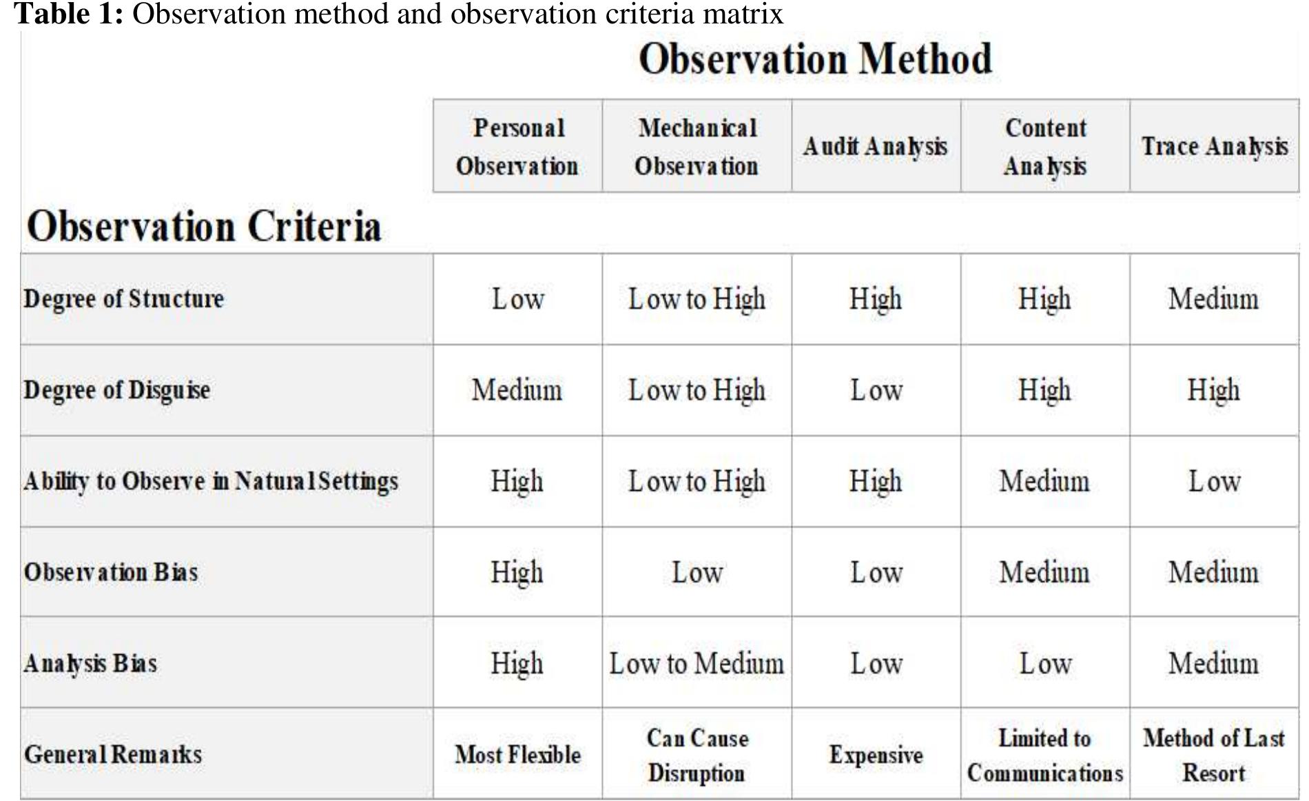 (PDF) How to Choose an Appropriate Research Data Collection Method and ...