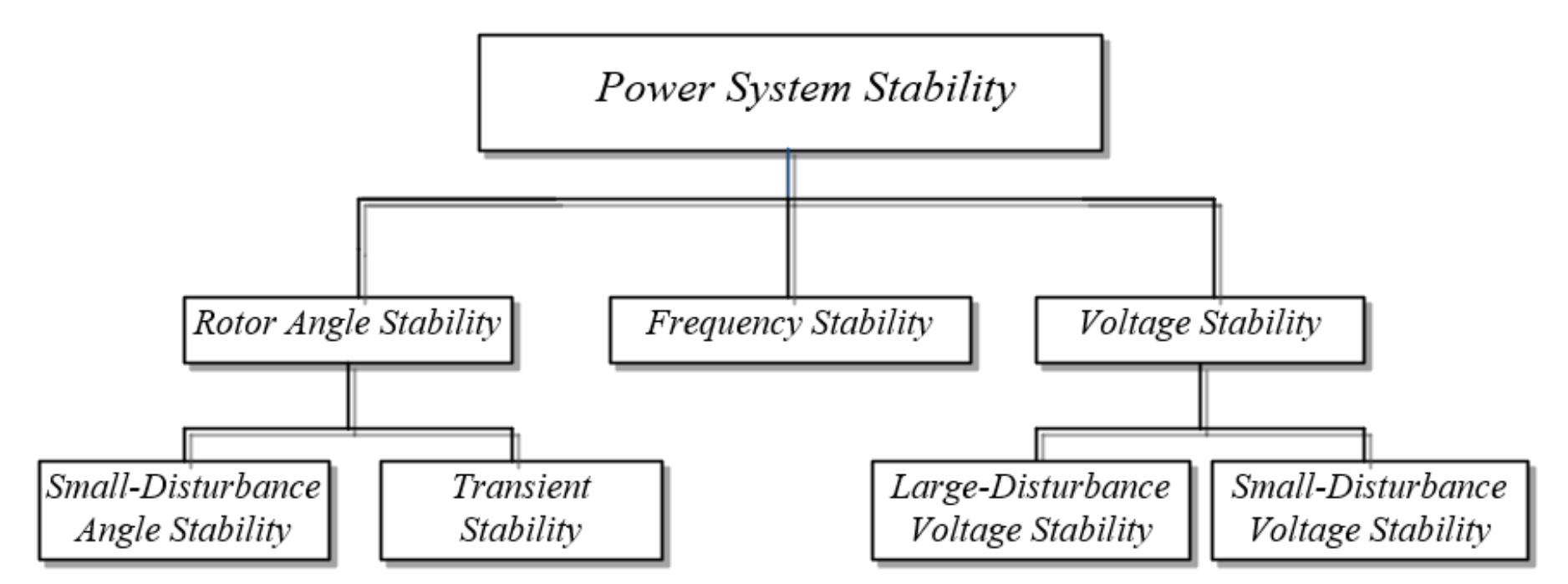Figure 108 - from A smart power system stabilizer for