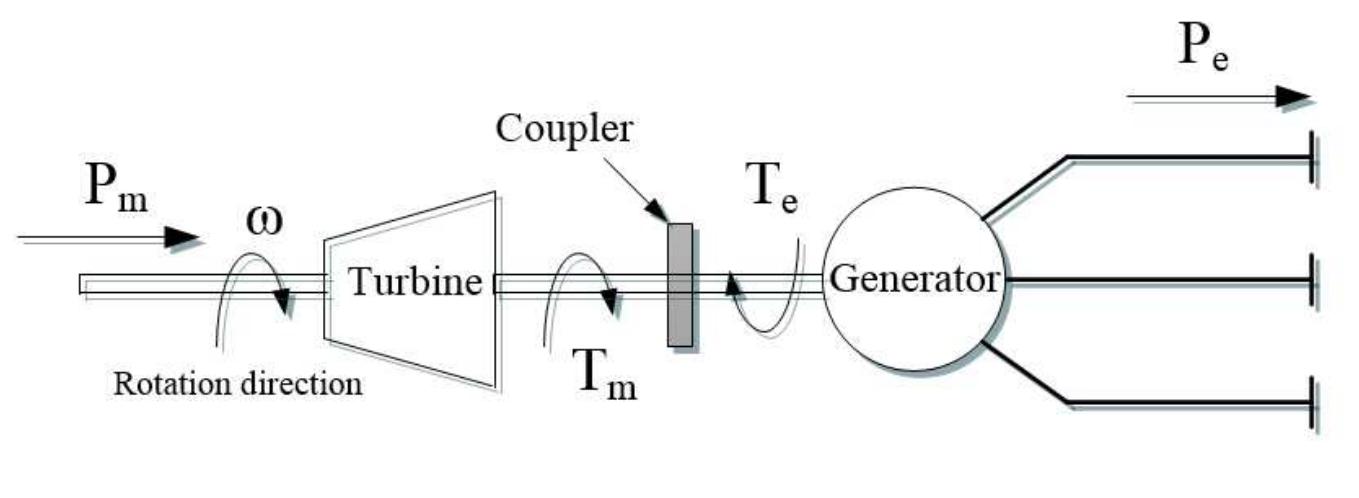 Figure 108 - from A smart power system stabilizer for