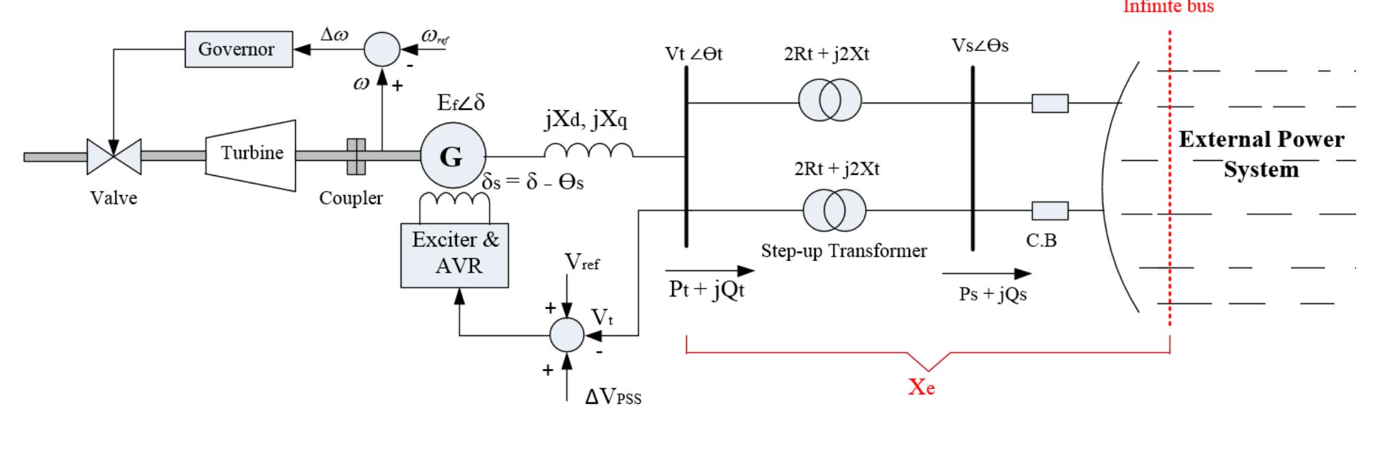 2 single line diagram of the power system under study