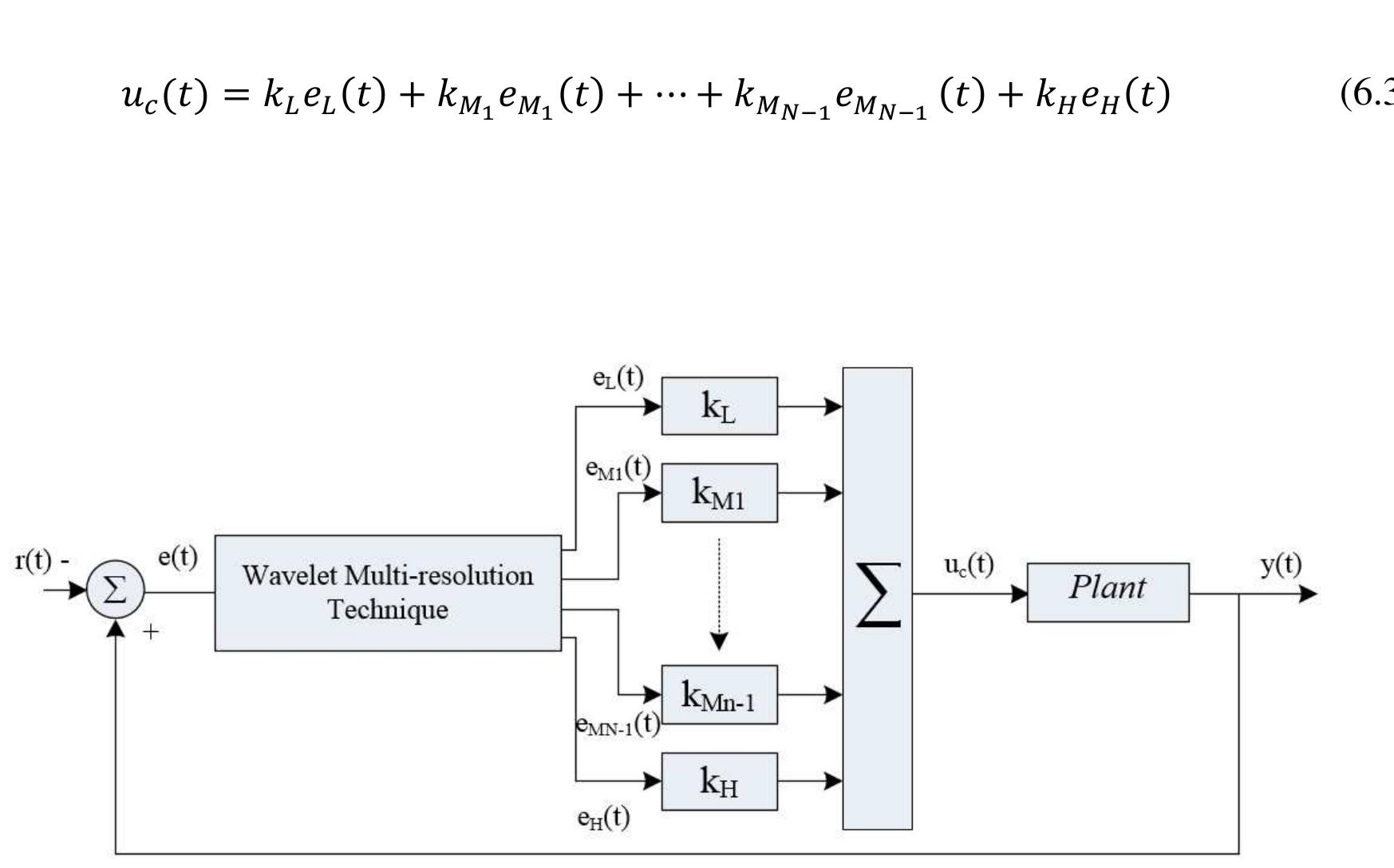 16. block diagram of multiresolution controller [103]
