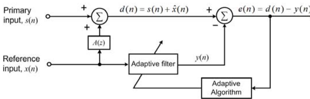 (PDF) A Review of Adaptive Line Enhancers for Noise Cancellation