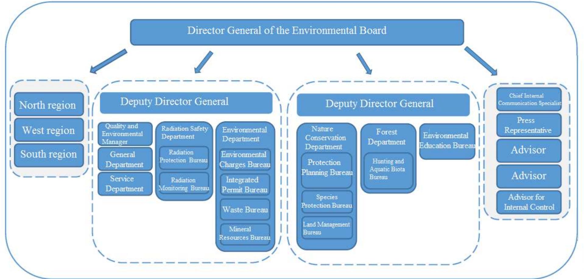 Figure 2 - from The Joint Convention on the Safety of Spent