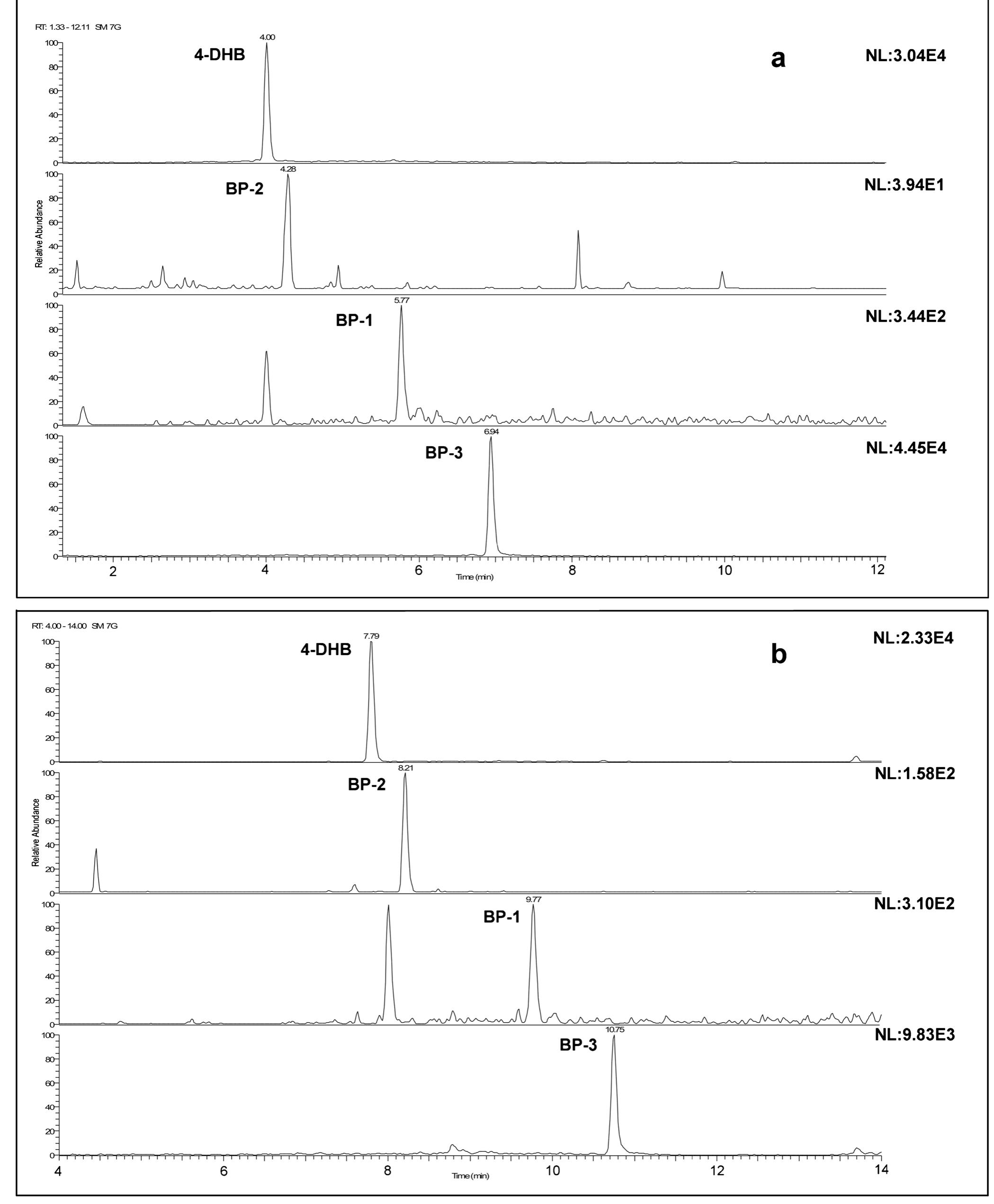 Fig. 2 Sum of the two LC-SRM traces relative to the compounds found in the sample named “Bracciano 1.” a Method reported in [39]; b this method For concentrations, see Table 5 