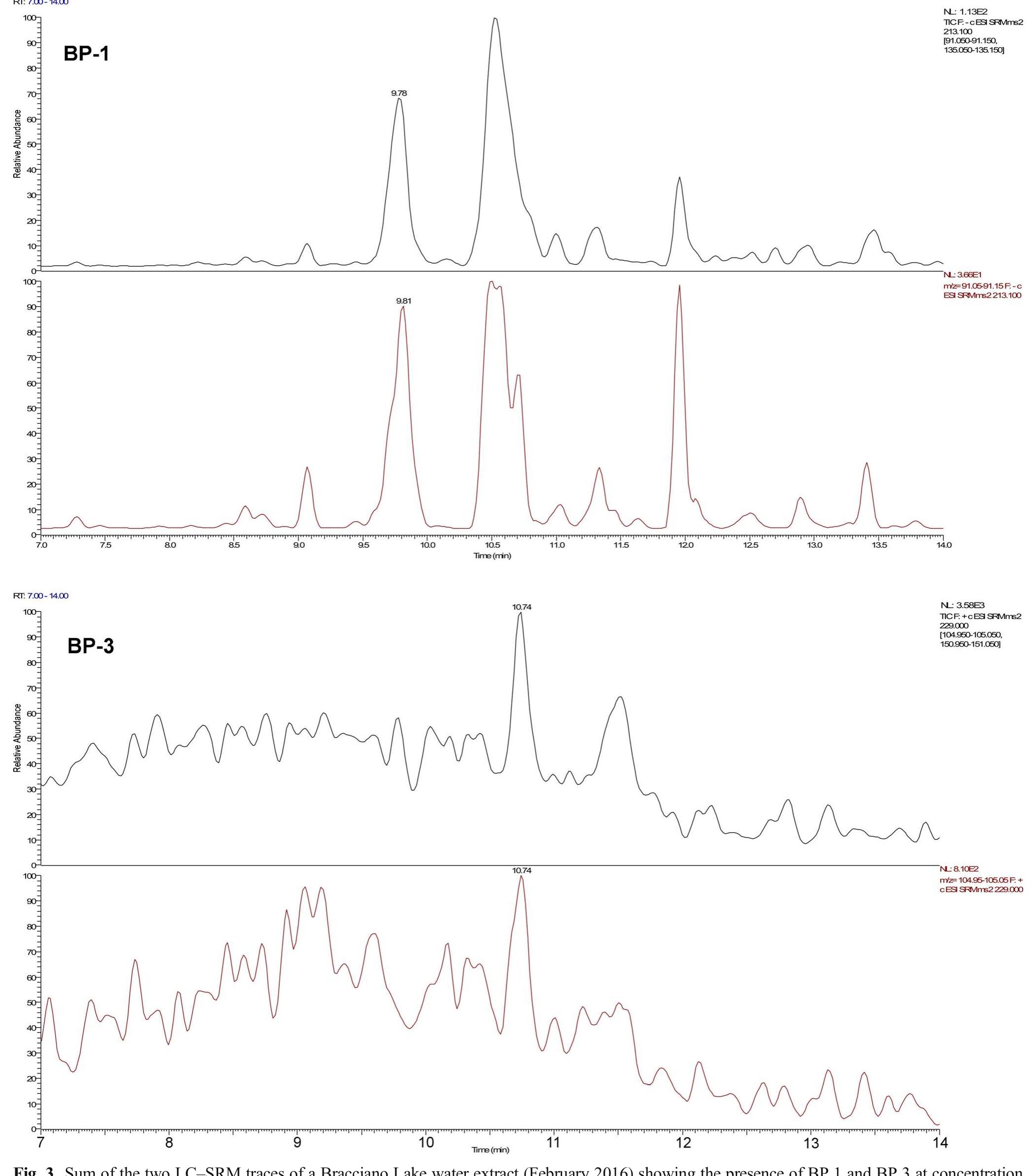 indication and the intendment of the decision 2002/657/EC, three conditions must be satisfied: first, two SRM transitions have to be considered for both identification and quantifica- tion; the distinction of the two transitions (the most intense for quantification and the less intense for qualification) might, in  We overcame the problem considering some conditions that were largely discussed elsewhere [52]. Briefly, (i) at MQL, the response must be still linear and, (11) following the 
