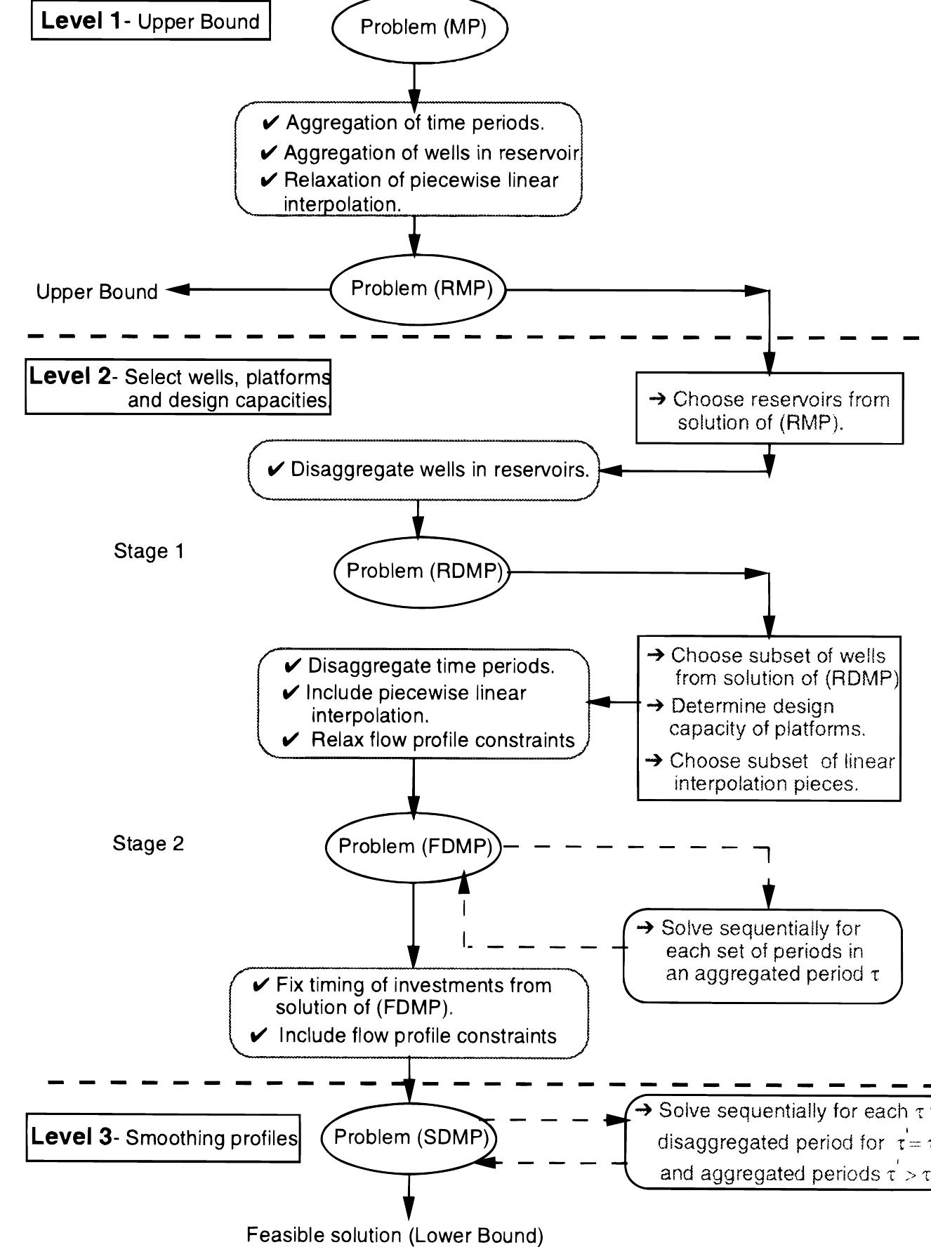Decomposition algorithm flowchart.