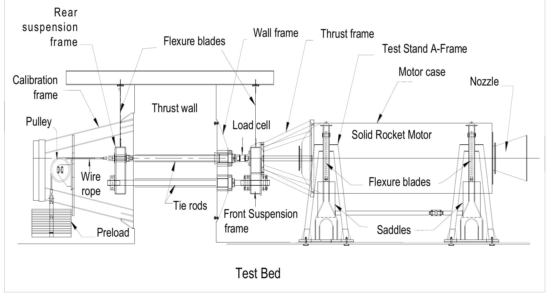 Static Test Bench For Solid Rockets ‘ig. 3.3.2 elements of single component static test stand.