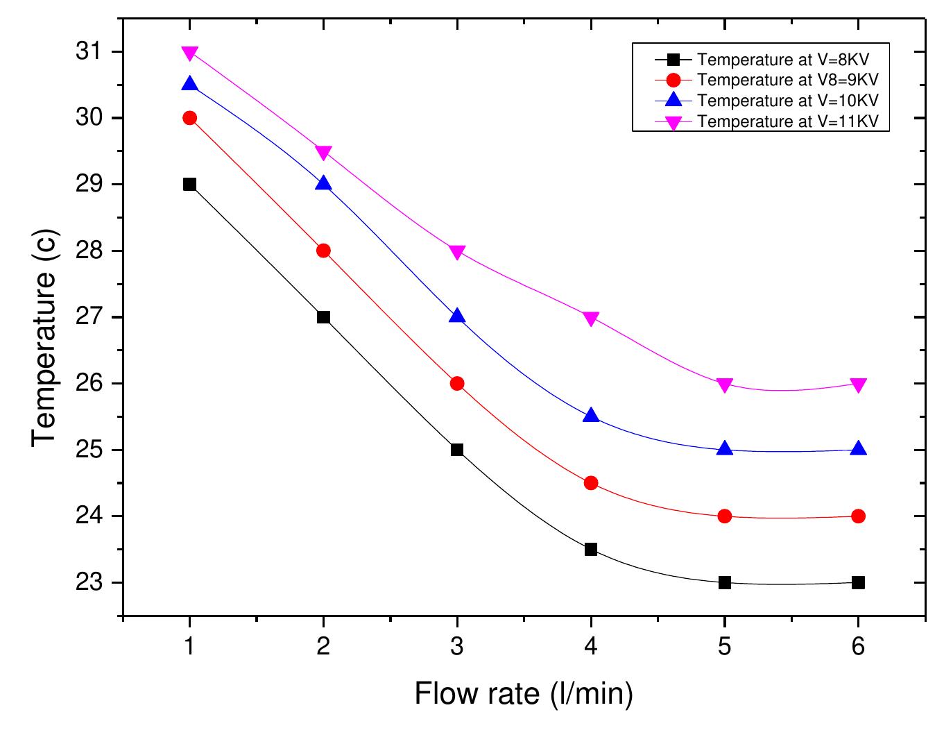 (PDF) Construction and characterization of AC atmospheric pressure ...