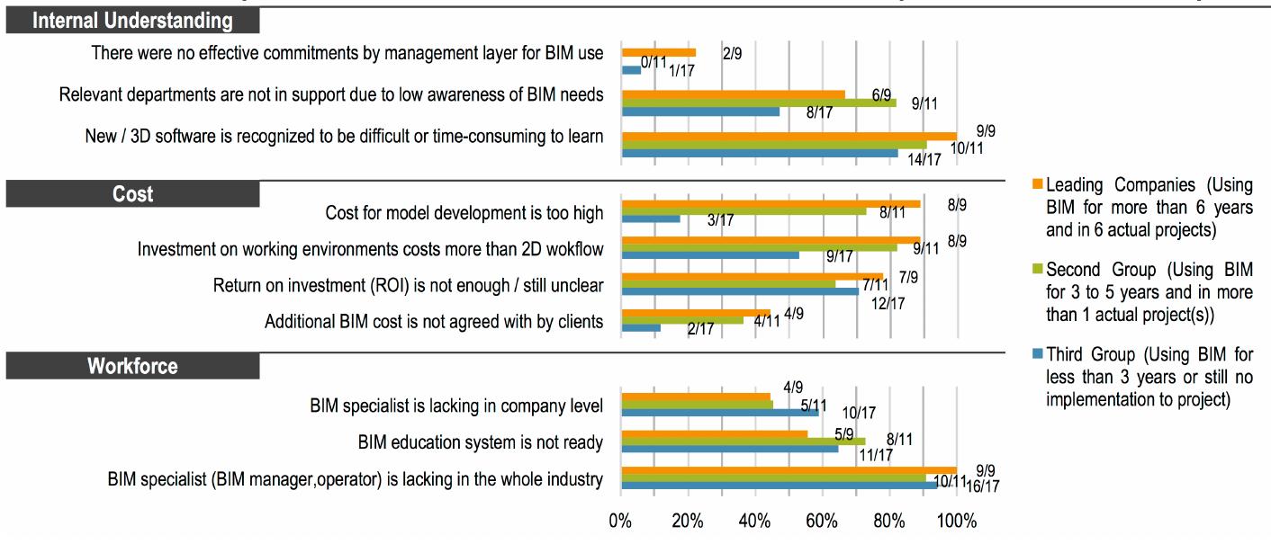 (PDF) Analyzing BIM Protocols and Users Surveys in Japan - To ...