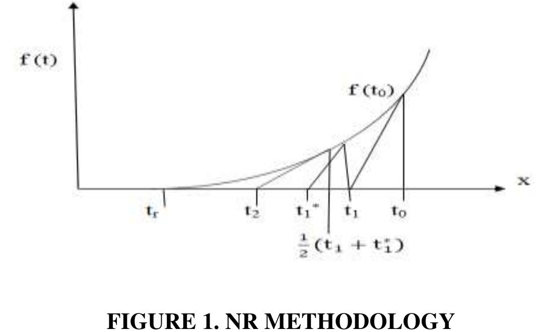 (PDF) A Study of Modified Newton-Raphson Method