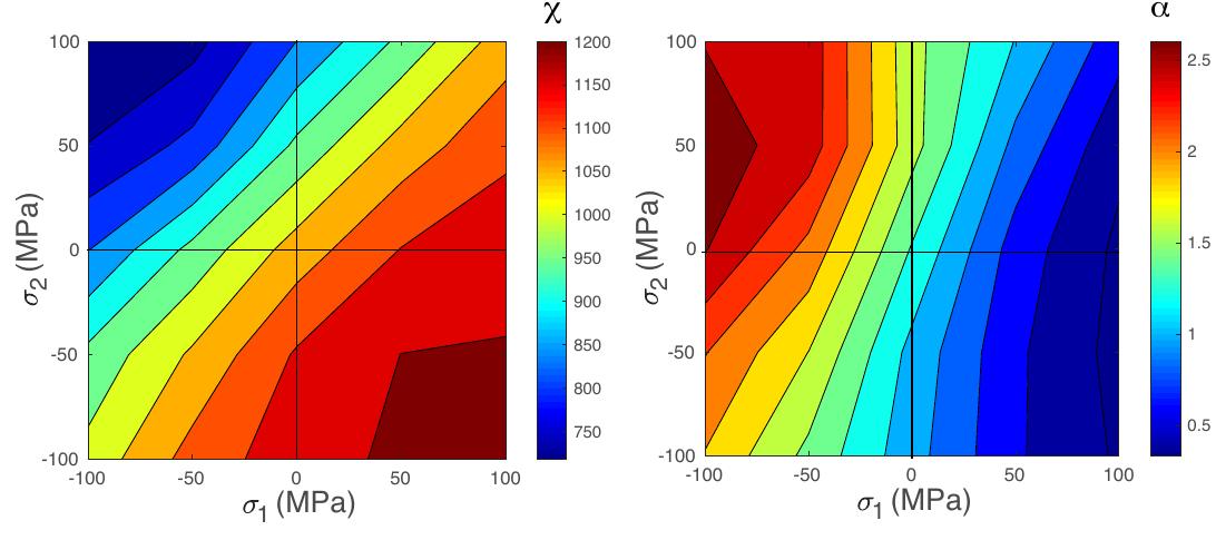 (PDF) Influence of biaxial stress on magnetostriction - experiments and ...