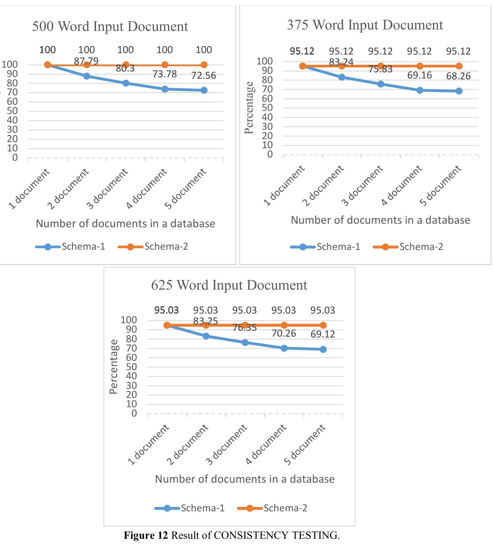 (PDF) Design and Implementation of a Final Project Plagiarism Detection ...