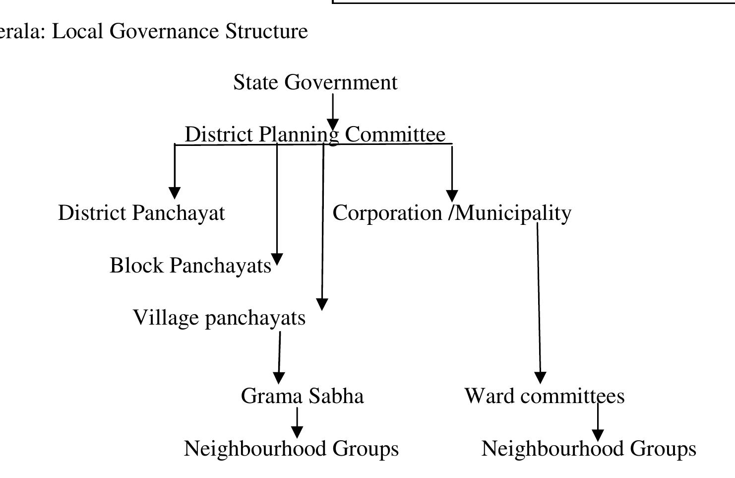 (PDF) Tribal Development under Decentralised Governance in Kerala ...