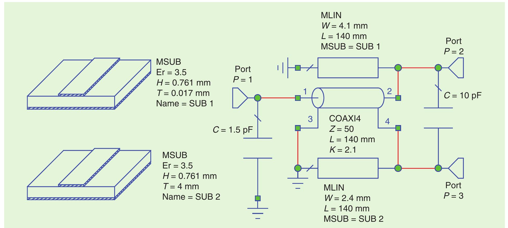 An hess model of a balun with the microstrip- supported