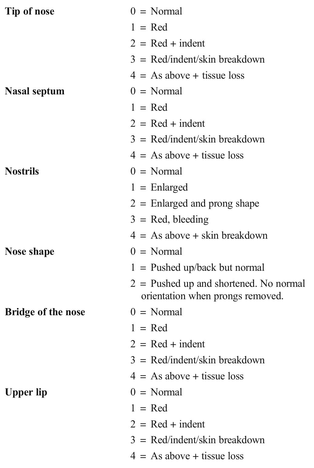 Table 1 - from Noninvasive Respiratory Support in Neonates: