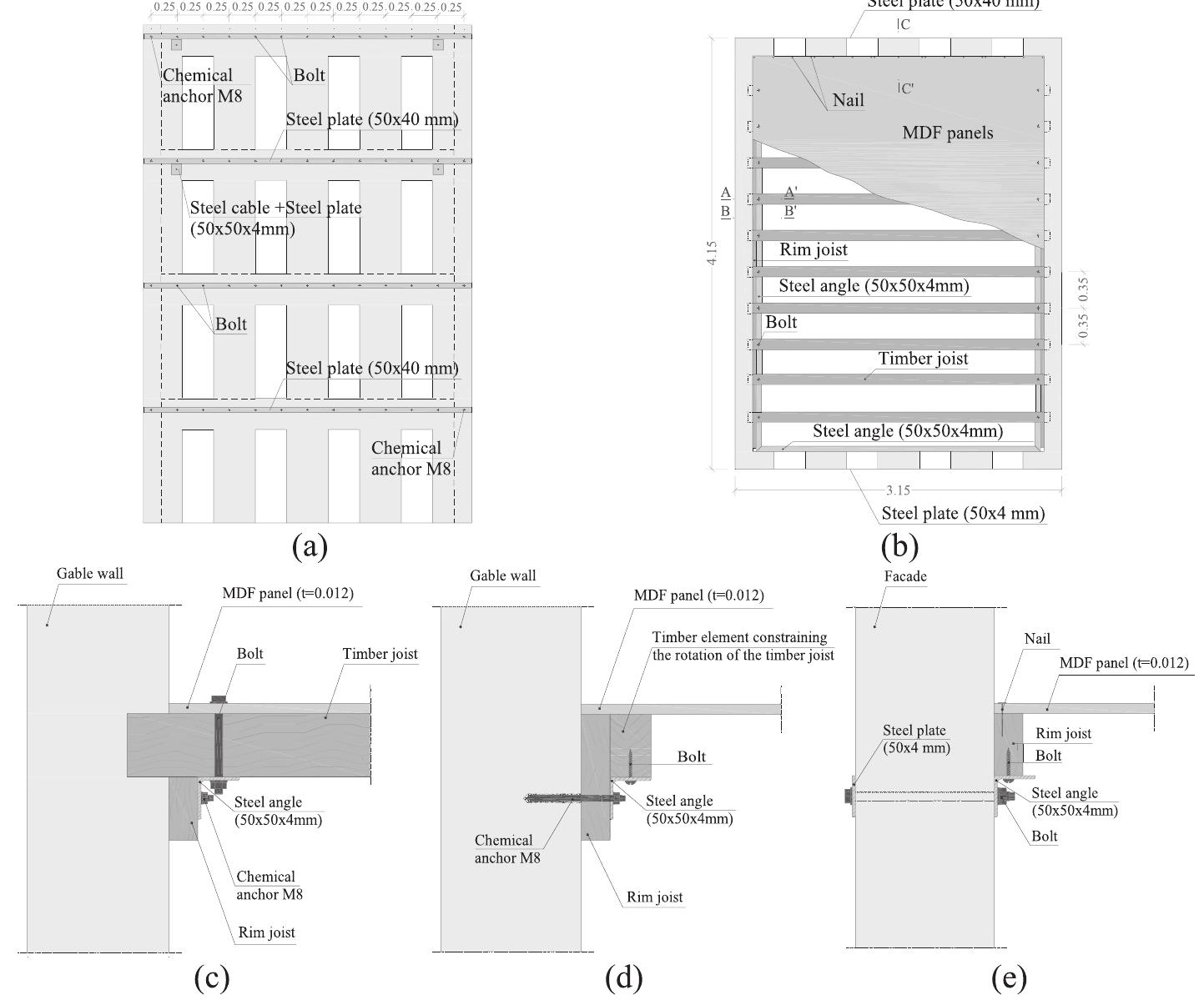 (PDF) Shaking table testing of an existing masonry building: assessment ...
