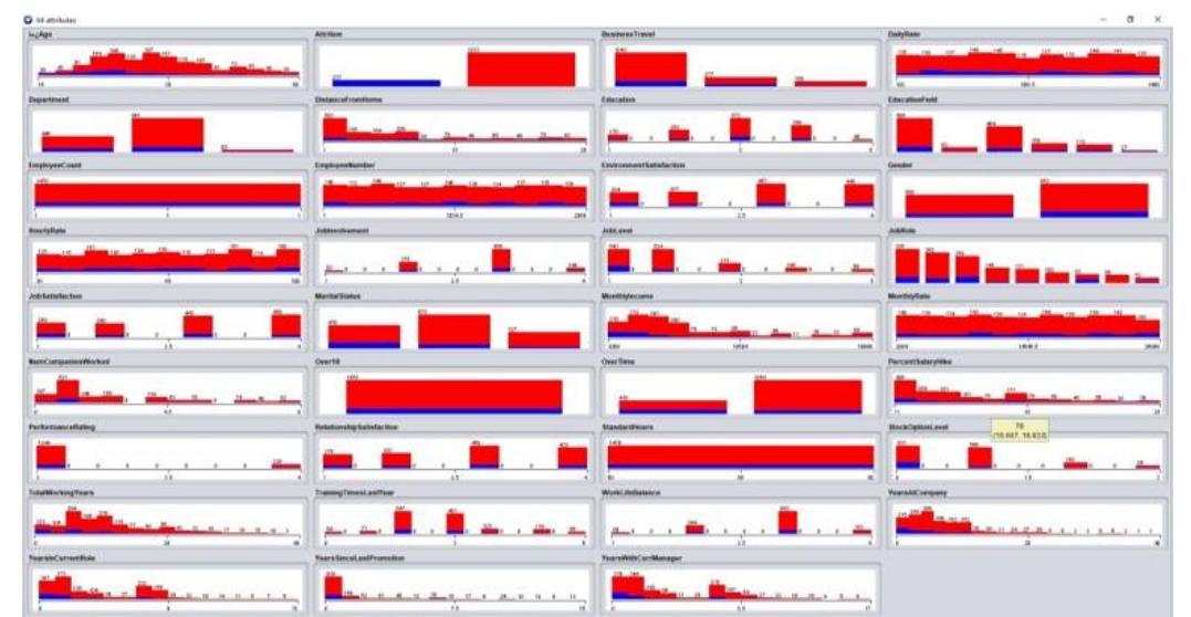 (PDF) Machine Learning for Predicting Employee Attrition