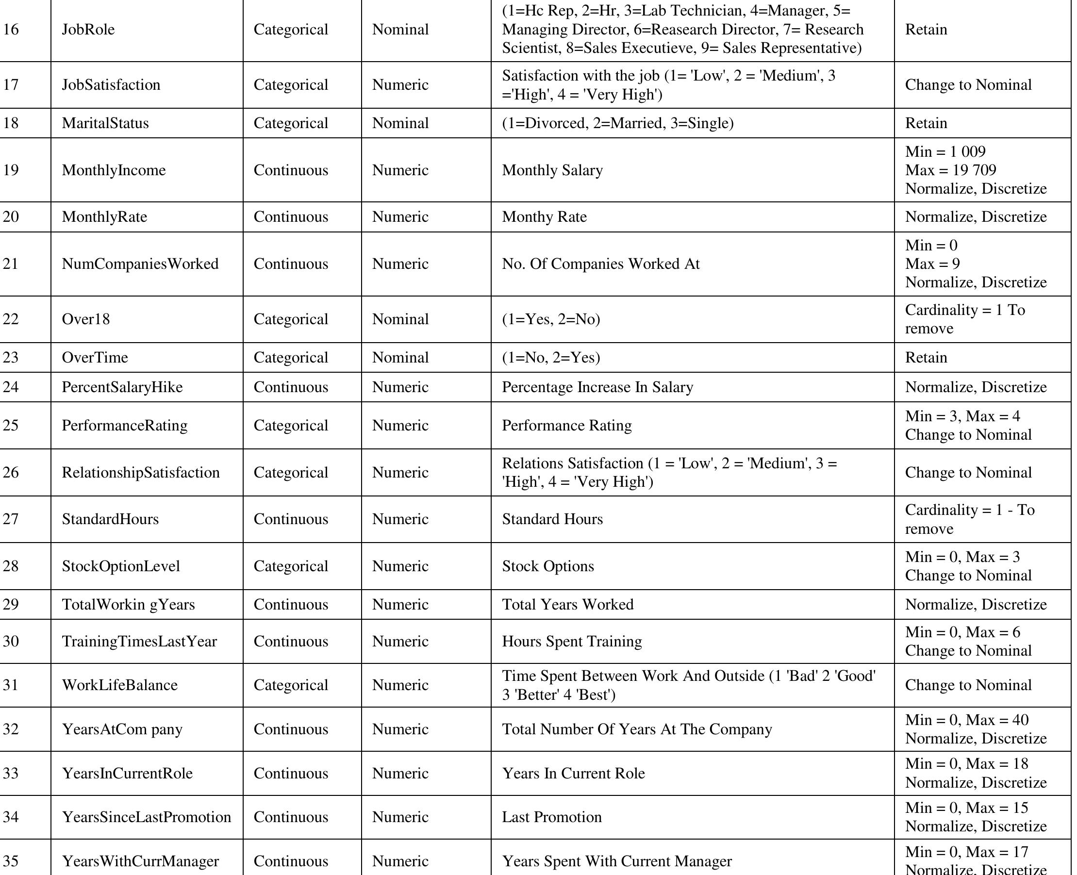 (PDF) Machine Learning for Predicting Employee Attrition
