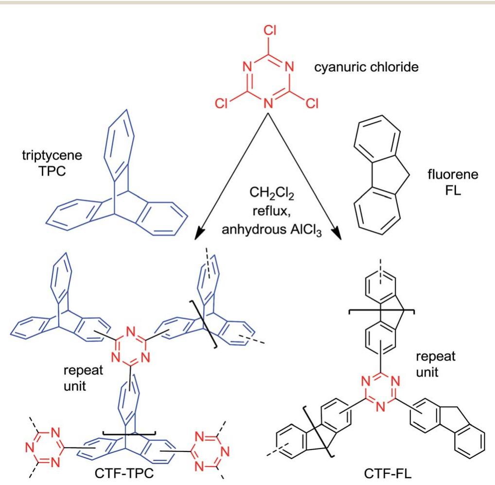 Figure 1 - from Covalent triazine-based frameworks (CTFs)