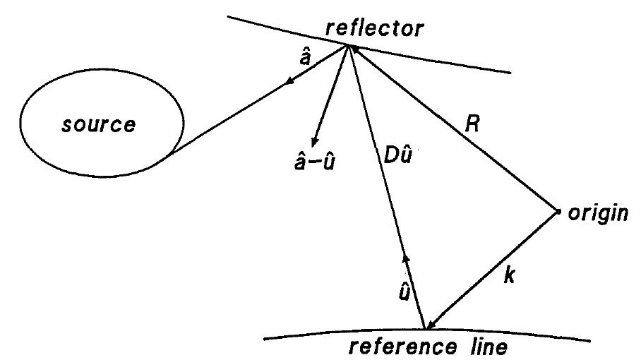 (PDF) Tailored edge-ray reflectors for illumination
