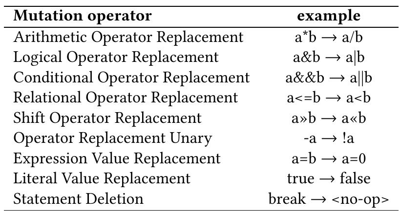 (PDF) Test2Vec: An Execution Trace Embedding for Test Case Prioritization