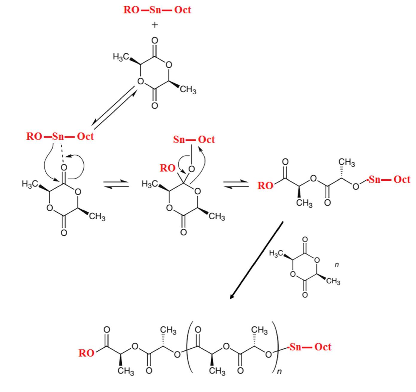 Specificial (a) the stereoisomers of la. (b) chemical structures of