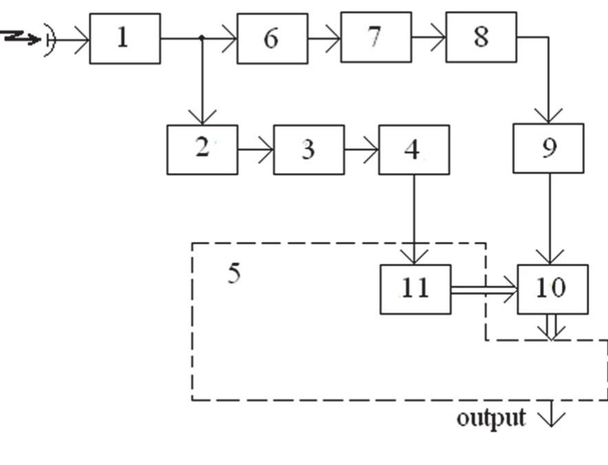 (PDF) The Modified Algorithm of Viterbi Convolutional Decoding