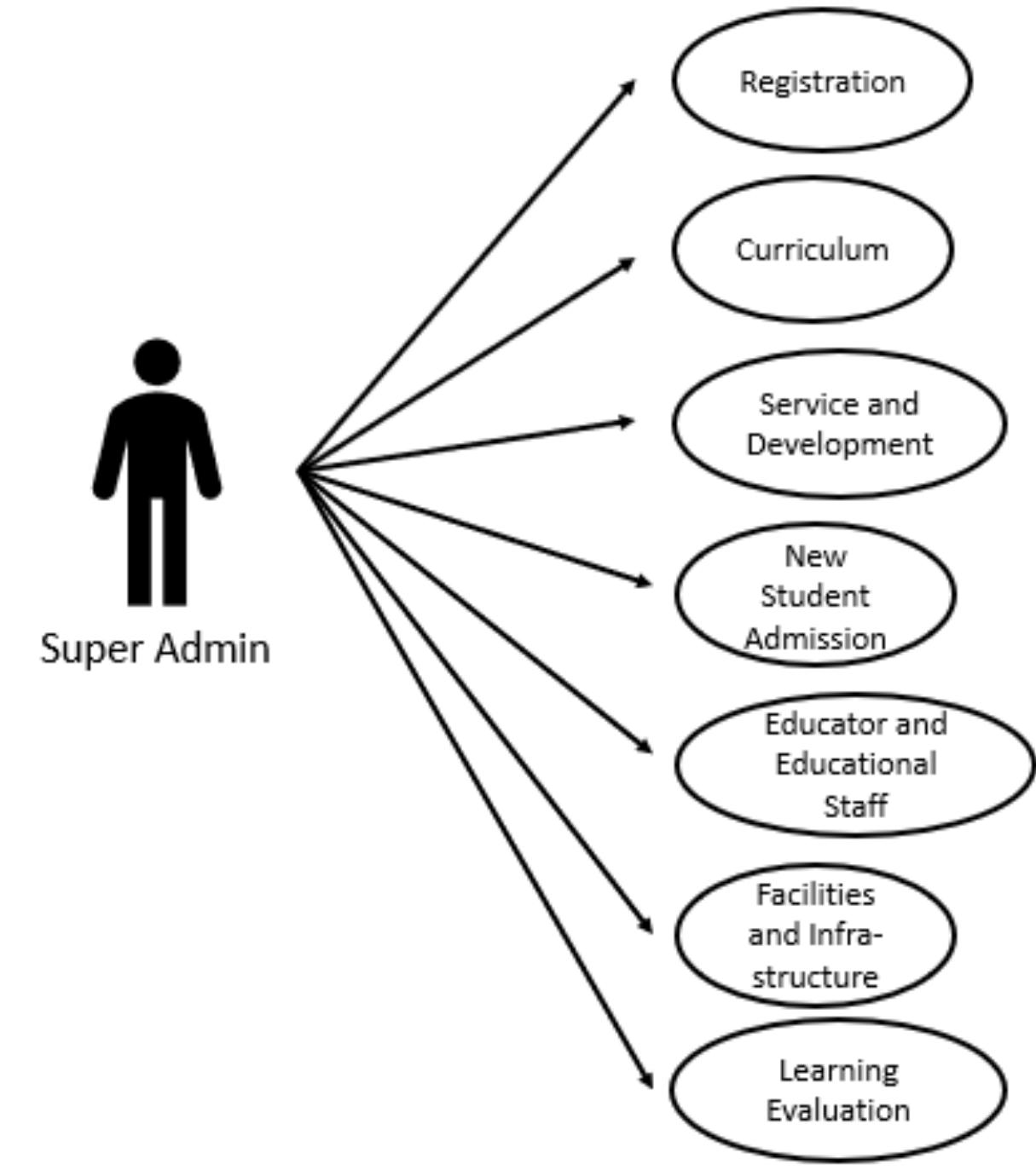 (PDF) The Development and Application of Digitalized School Management ...