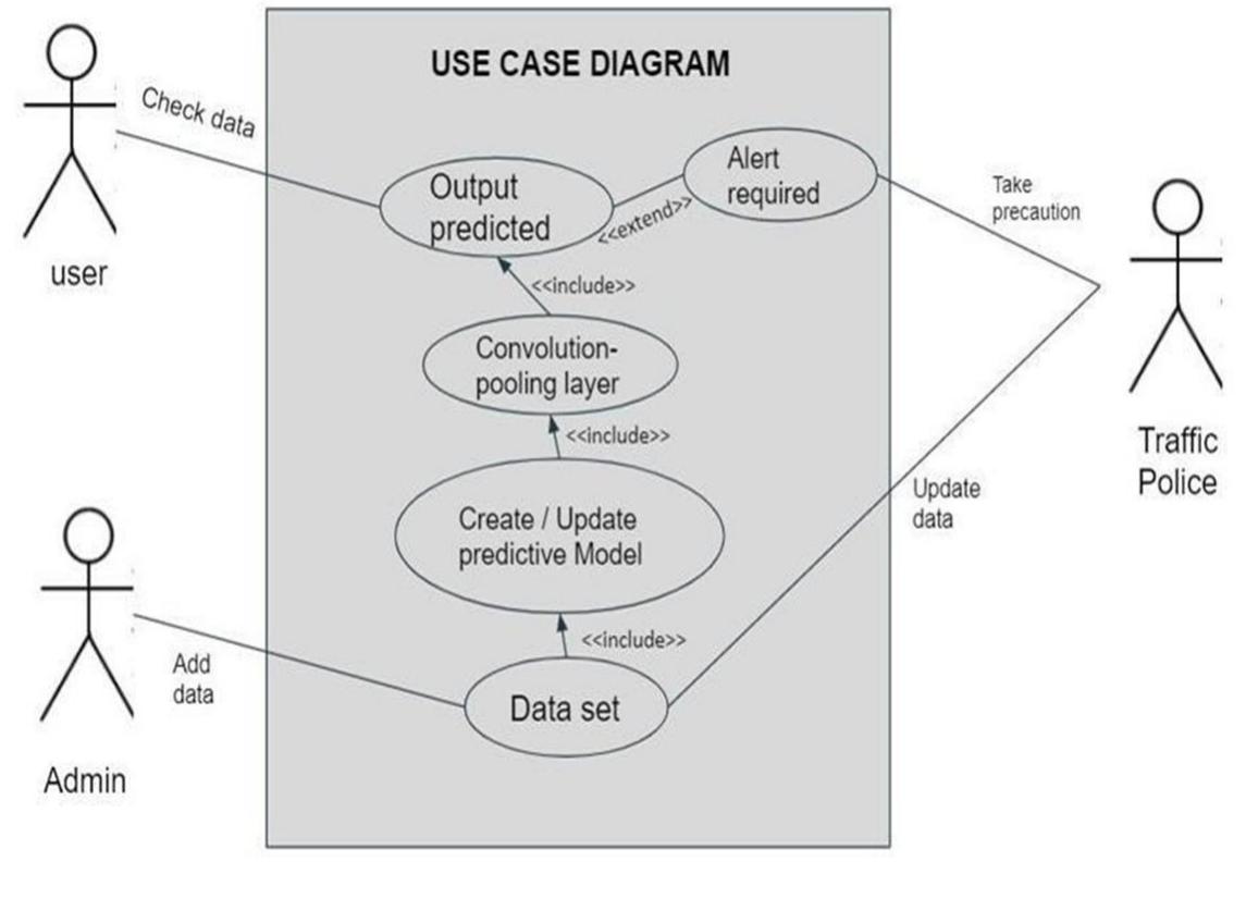 (PDF) Road Accident Prediction Model Using Machine Learning