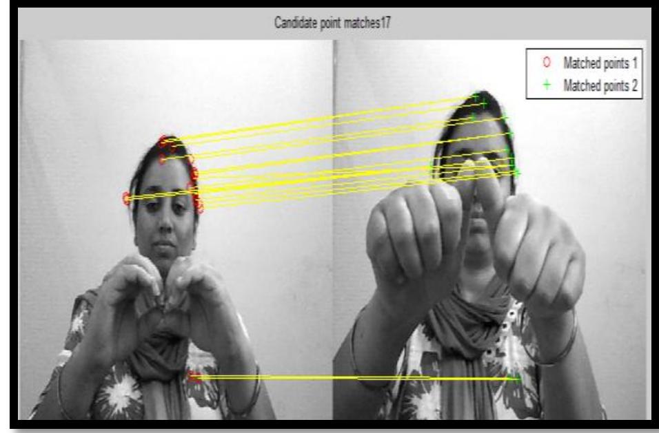Figure 7 - Sign Language Recognition Using Image Processing