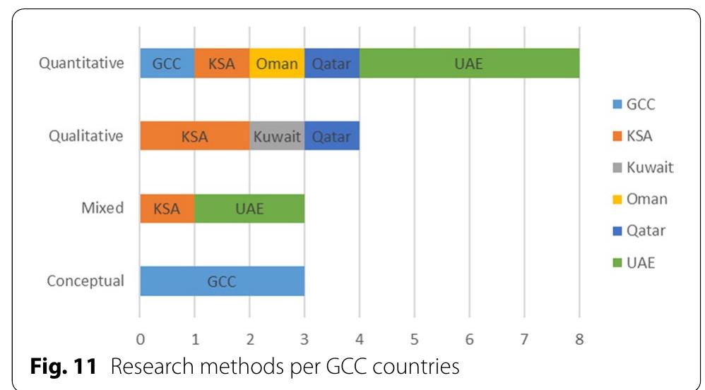 Figure 12 - A systematic review of STEM education research